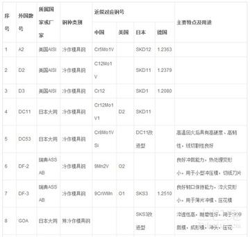 718h钢材介绍? 718h钢材介绍?